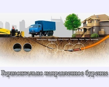 ГНБ прокол