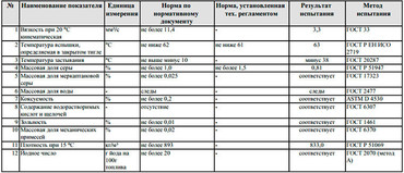 Специальные услуги