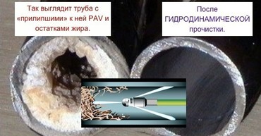 Чистка канализации