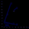 ГАЗ