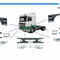 Запчасти для тягачей Volvo, MAN, Scania и других