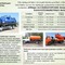 ГАЗ 3309, ЗИЛ 4331